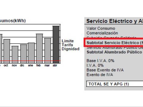 Cómo se aplicará descuento en planilla de luz a quienes viven en Guayaquil 