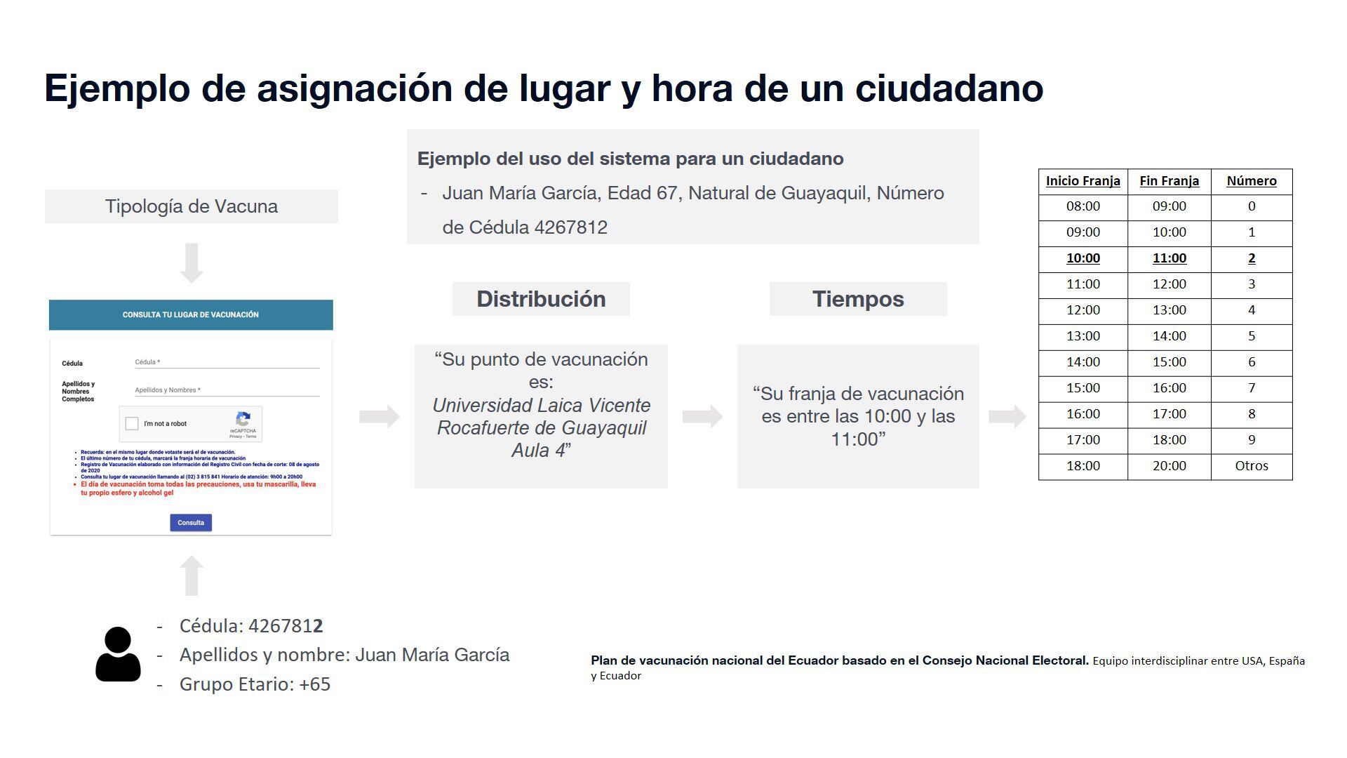 Un ejemplo de cómo sería la convocatoria para la ciudadanía ecuatoriana, si se utilizara el padrón electoral, según la propuesta de un gremio de expertos locales.