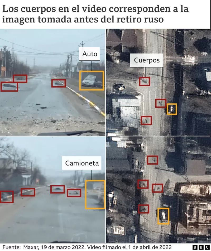 Tanto a la izquierda (el video tomado tras la retirada rusa) como a la derecha (cuando los rusos aún ocupaban el lugar) se ven cuerpos en las mismas zonas de la carretera (en rojo en la imagen) y vehículos cercanos (en amarillo).