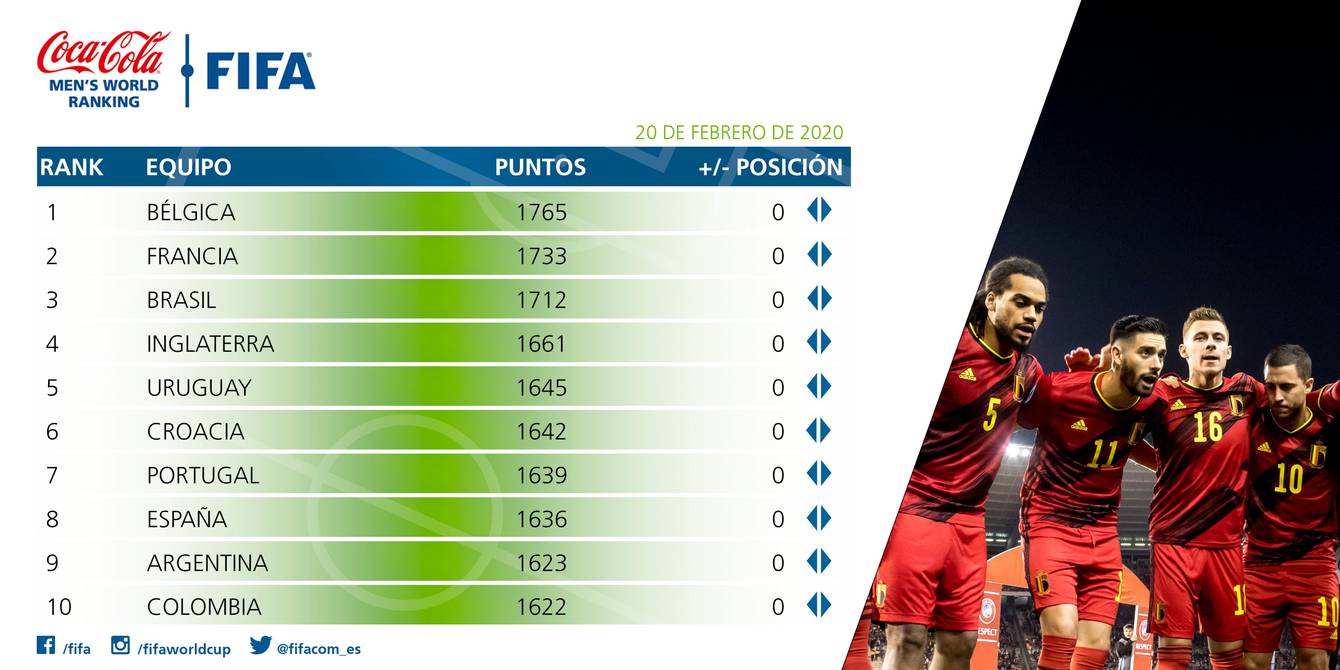Ecuador Ranking Fifa