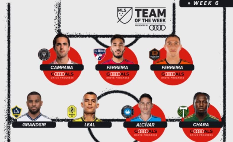 Jordy Alcívar y Leonardo Campana, entre los mejores de la jornada en la MLS