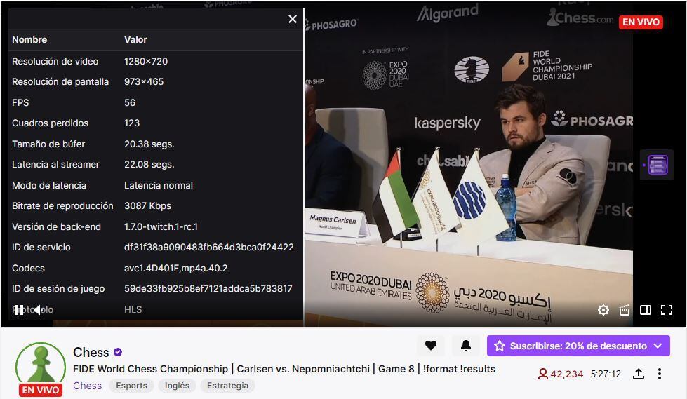 Estadísticas de video de la transmisión del Campeonato Mundial de Ajedrez 2021 por Twitch.