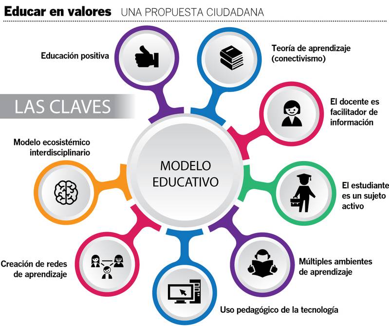 Educar en valores, propuesta ciudadana en Ecuador | Comunidad | Guayaquil |  El Universo