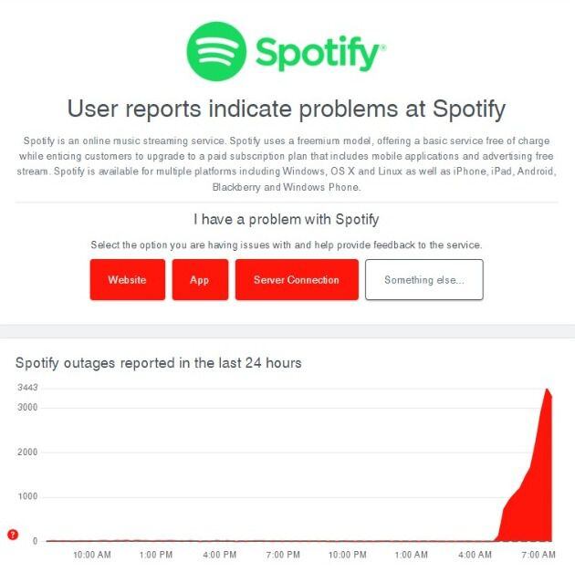 Reporte de fallas de Spotify en Down Detector.