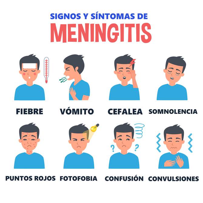 Síntomas Y Causas De La Meningitis Por Meningococo Salud La Revista El Universo 3607