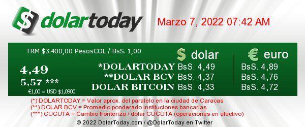 Precio del dólar hoy en Venezuela: Lunes 7 de marzo del 2022 según Dólar Today