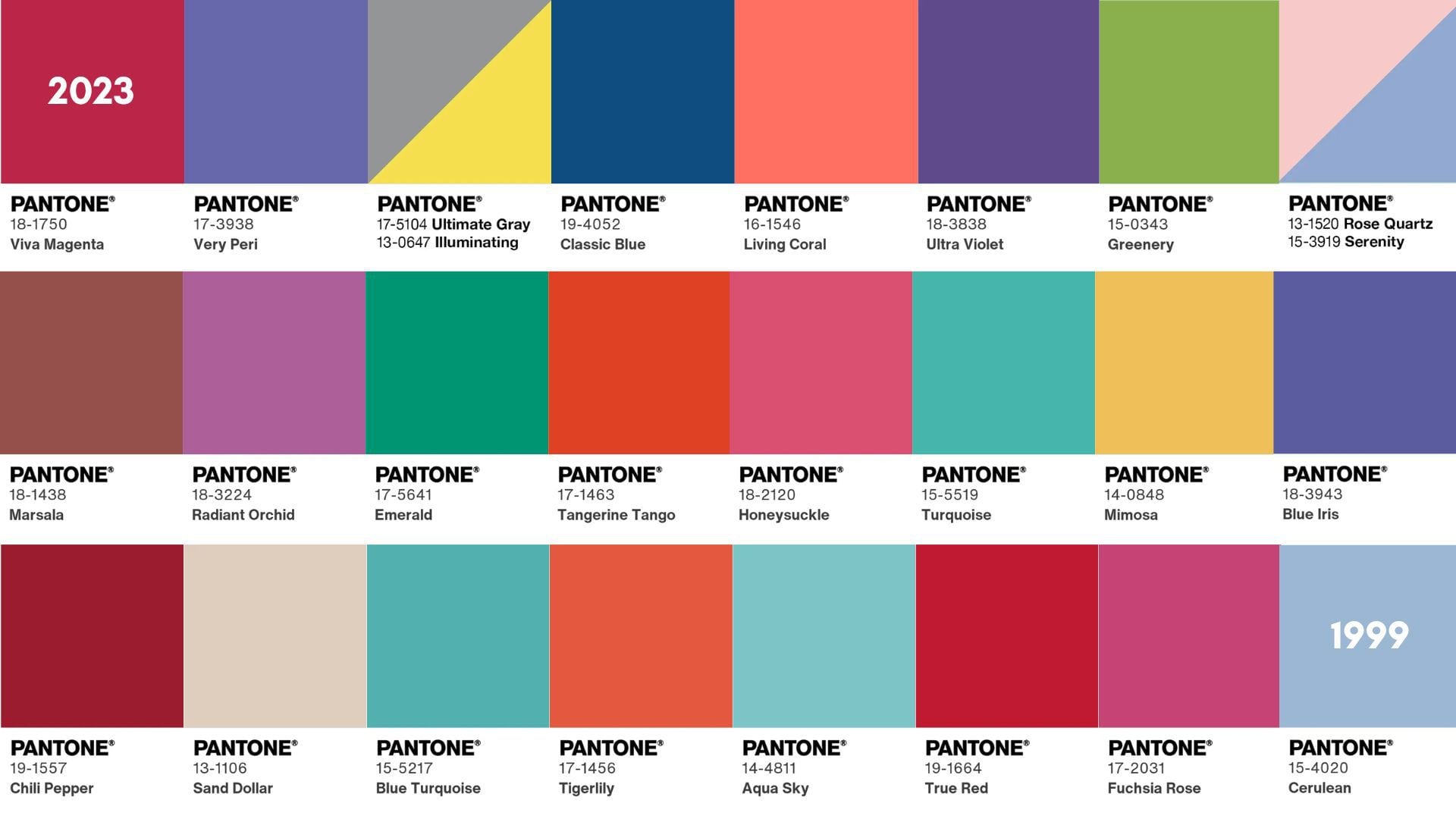 Todos los colores del año de Pantone, desde 1999 hasta el 2023.