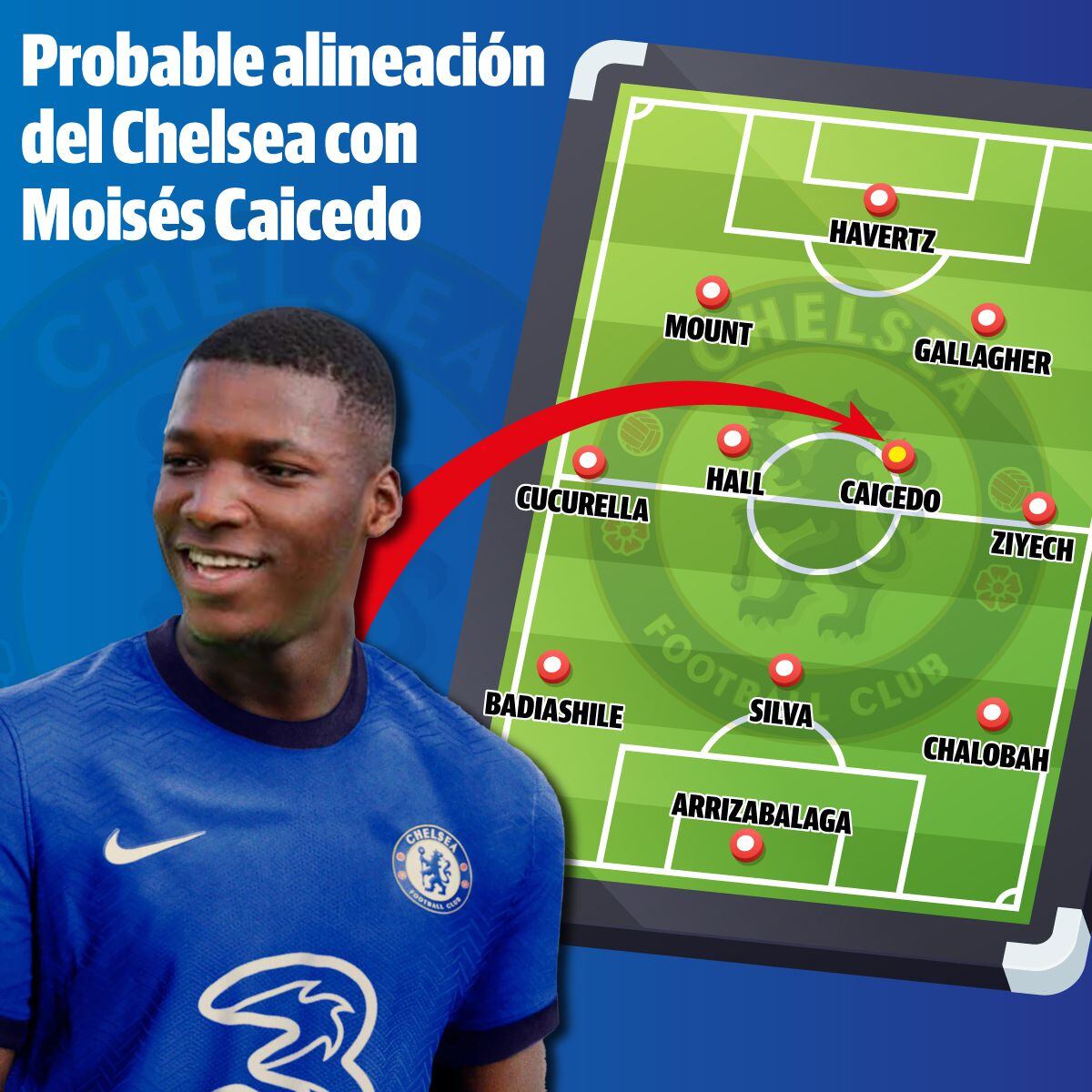 Las opciones de Moisés Caicedo y la agencia que lo representa se han reducido a nada más que una (el Chelsea).