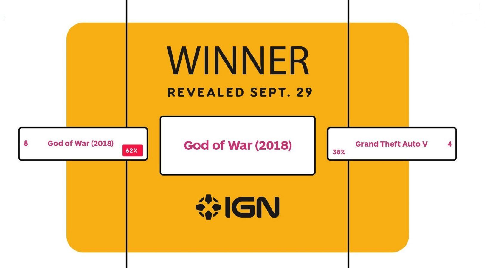 Imagen del enfrentamiento final de la encuesta de torneos sobre el mejor videojuego de todos los tiempos de IGN entre 'God of War' y GTA V.