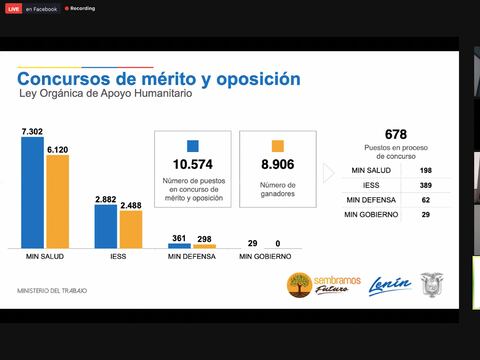 Juan Carlos Zevallos, exministro de Salud, no entregó nombramientos en el sector salud durante el plazo establecido en la ley, según interpelante.