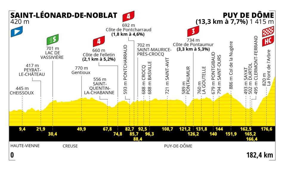 tour de francia 2023 tve