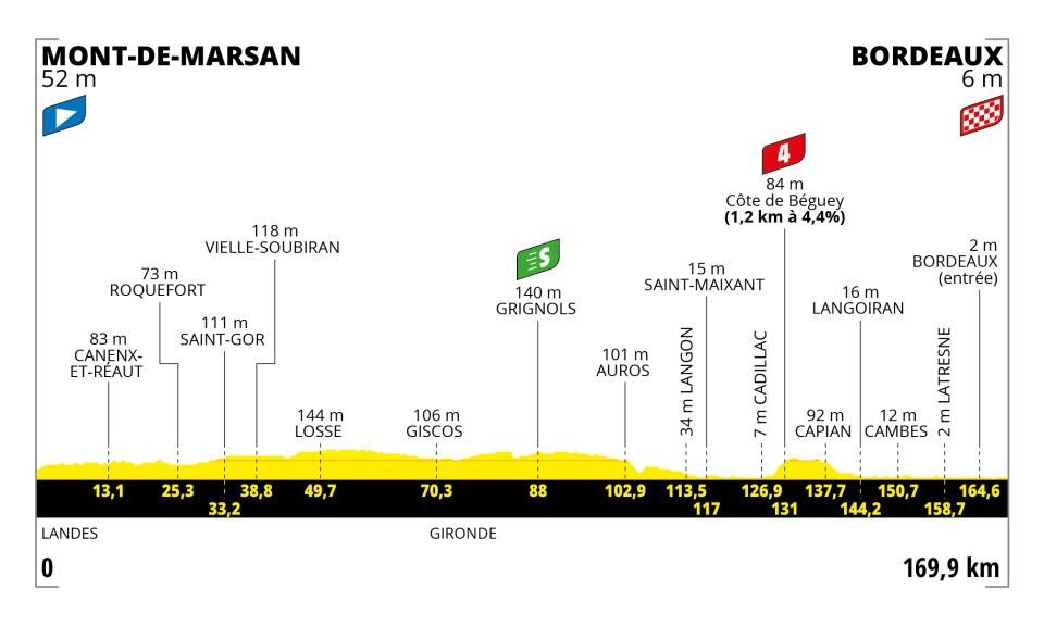 tour de francia 2023 tve