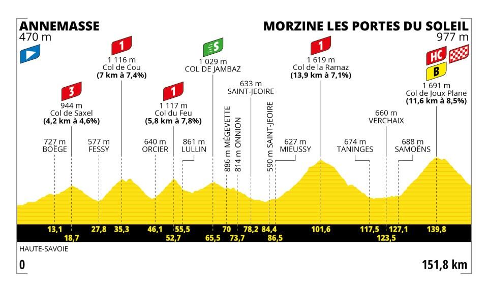 tour de francia 2023 tve