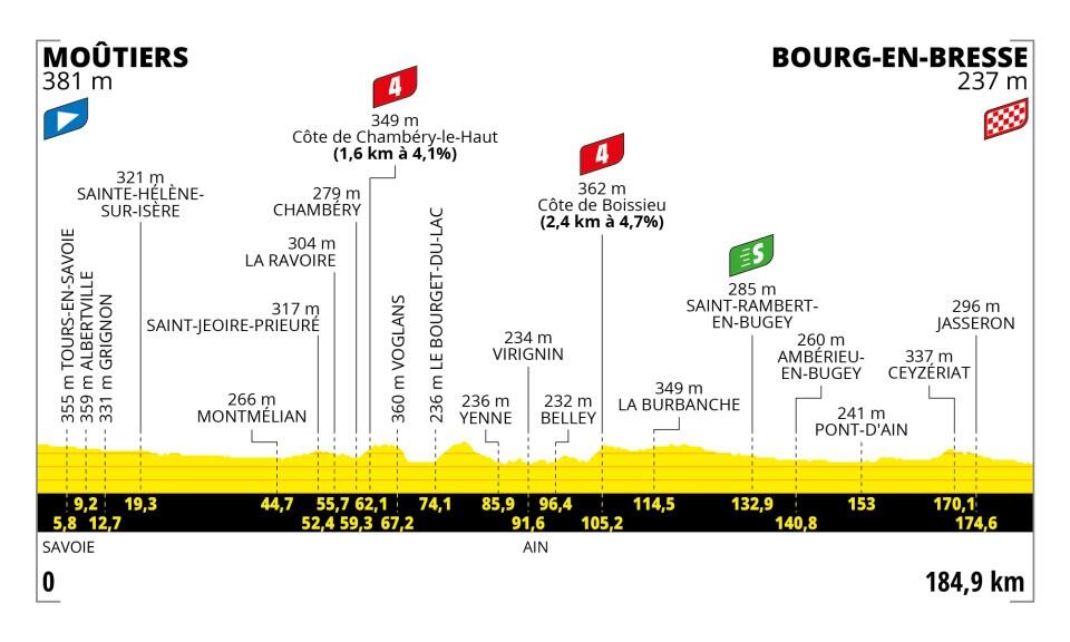 tour de francia 2023 tve