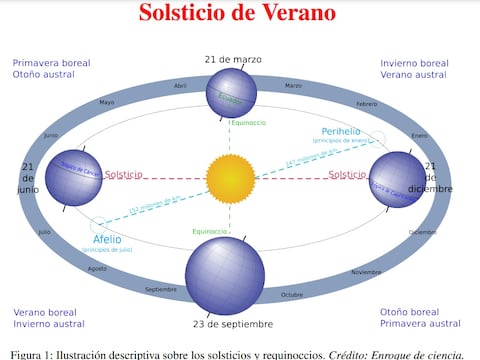 Este 21 de junio se desarrolla el solsticio de Cáncer y se celebra al Inti Raymi