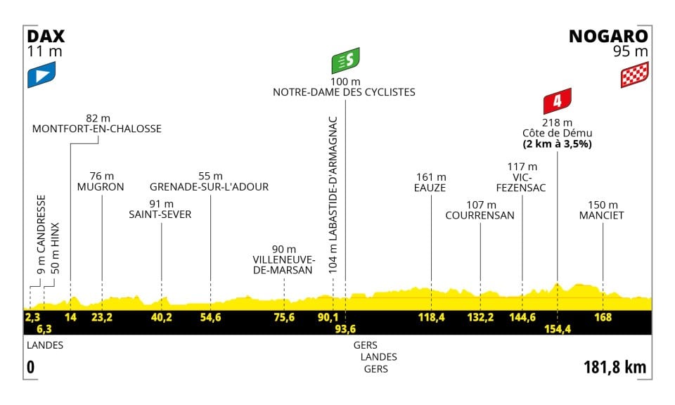 tour de francia 2023 tve